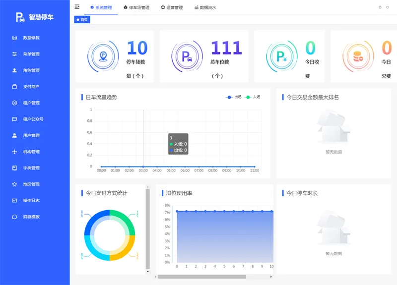 Iparking(开源停车场收费管理系统)-代码㊙️阁
