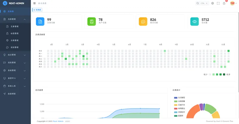 拾壹博客(Vue+SpringBoot前后端分离博客系统)网站源码-代码㊙️阁