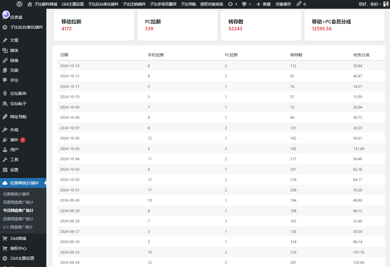 WordPress任推帮网盘拉新数据统计插件-代码㊙️阁
