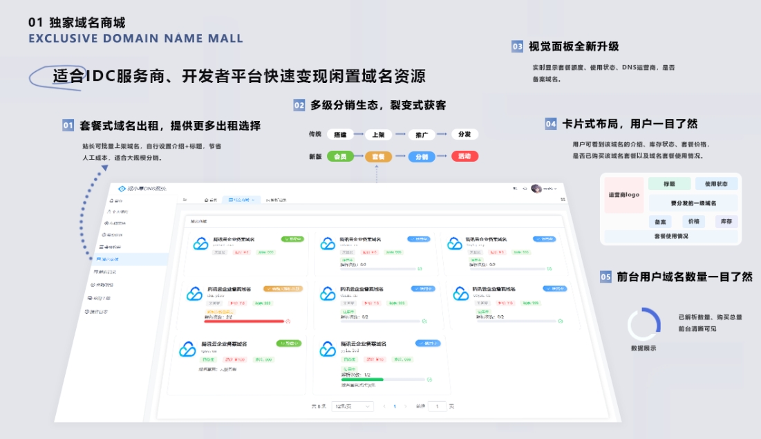 二级域名分发系统网站源代码 派小星DNS二级域名分发V2.0重构版-代码㊙️阁