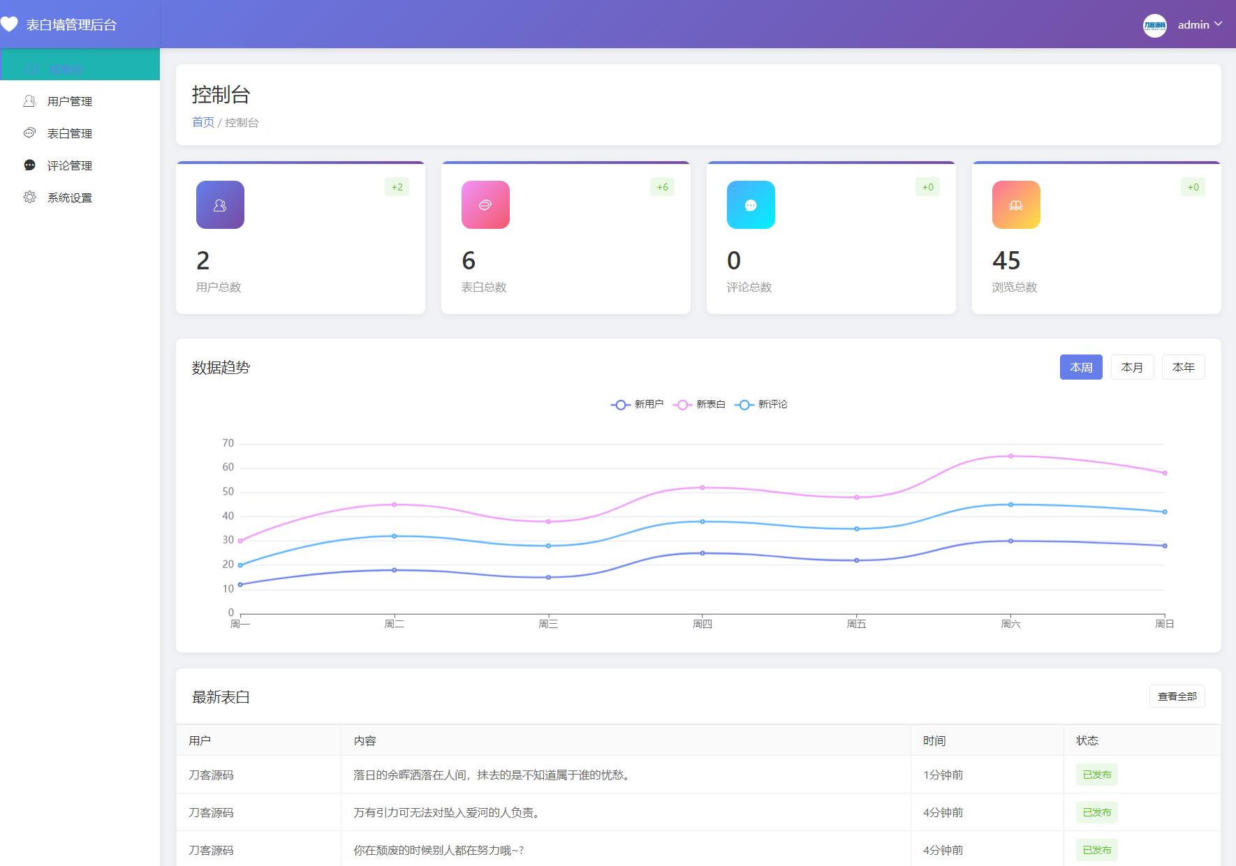最新轻量美化表白墙系统源码v2.0 带后台版 附搭建教程-代码㊙️阁