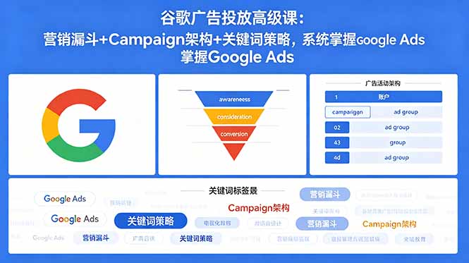 谷歌广告投放高级课：营销漏斗+Campaign架构+关键词策略，系统掌握Google Ads-代码㊙️阁