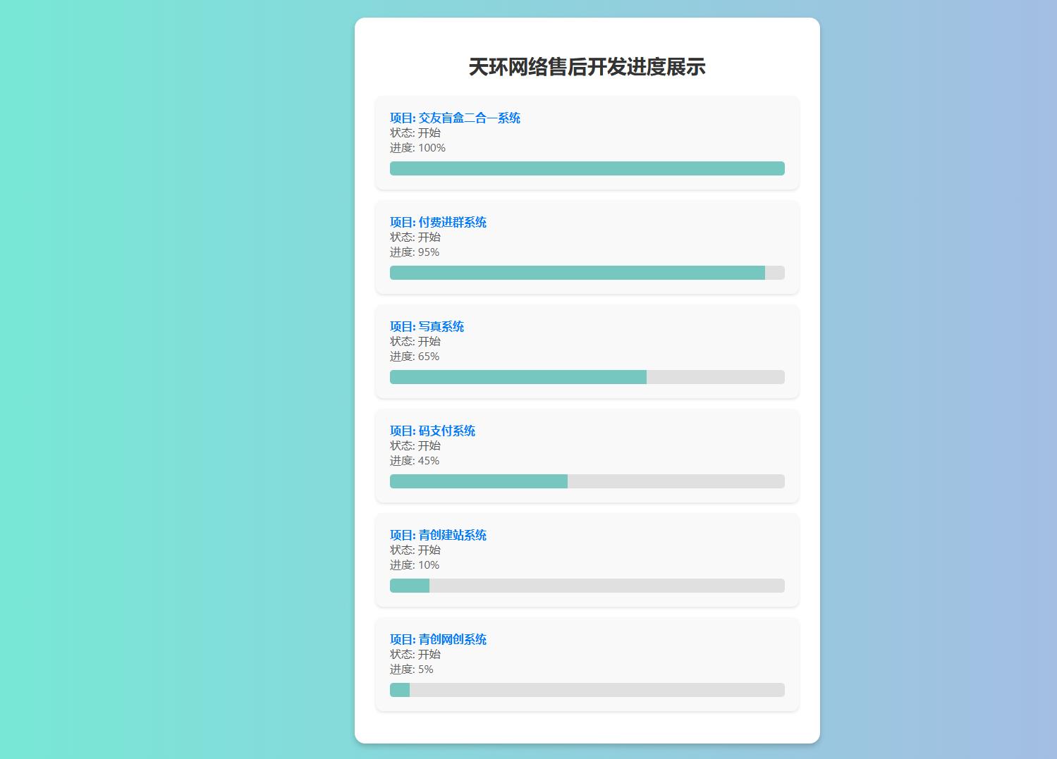 天环公益首发原创开发进度网站 带后台-代码㊙️阁
