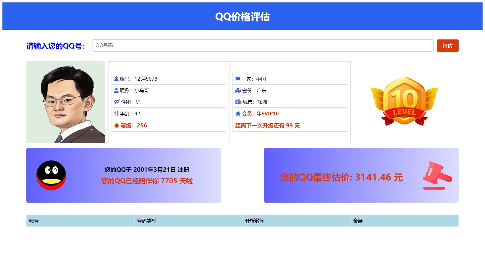 抖音爆火的QQ价格评估前端源码-代码㊙️阁