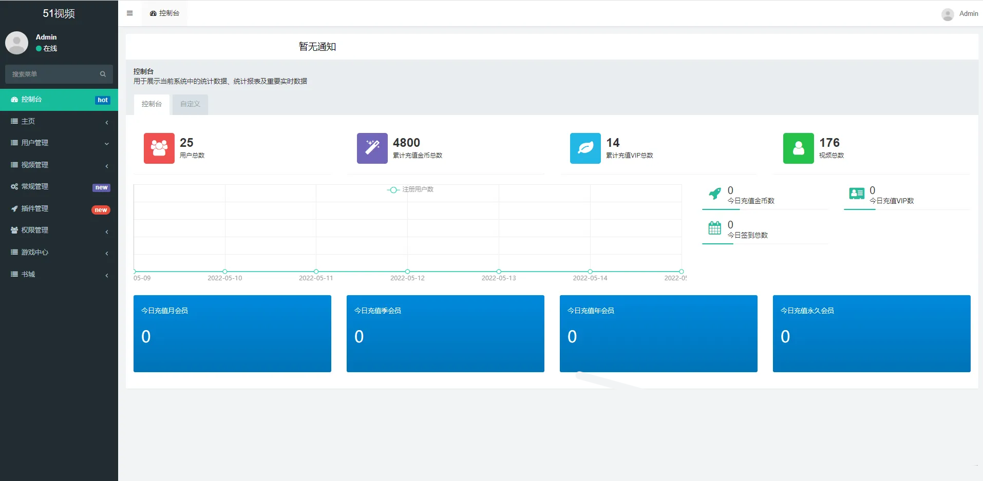 Fastadmin框架短视频系统视频知识付费源码-代码㊙️阁