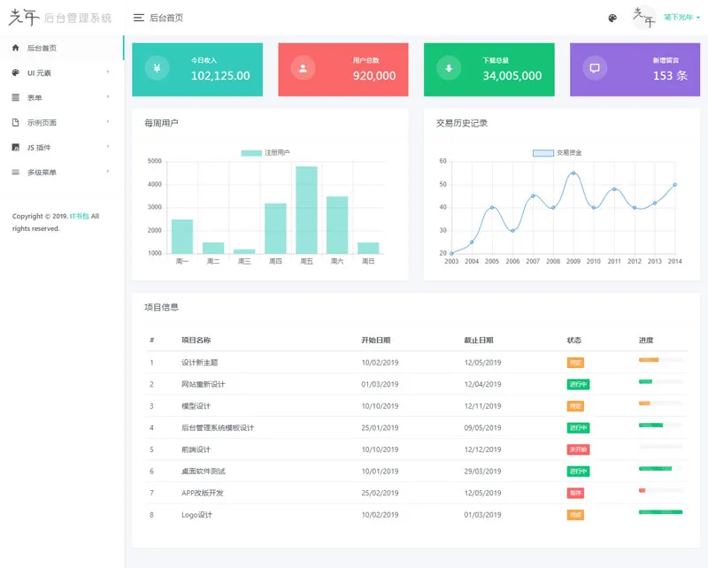 光年(Light Year Admin)网站后台管理系统模板-代码㊙️阁