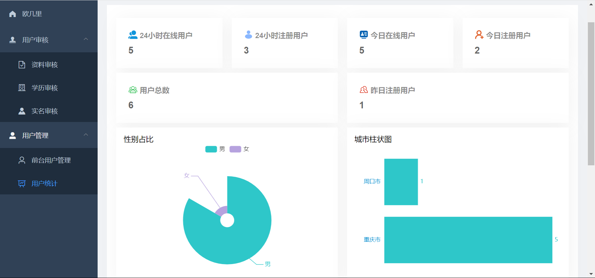 仿青藤之恋社交交友软件系统源码 即时通讯 聊天 微信小程序 App H5三端通用-代码㊙️阁