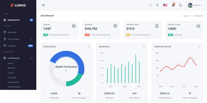 Bootstrap5响应式后台管理系统模板-代码㊙️阁